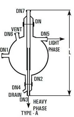 Best , Top, We serve the Long Lasting,  Decantors Vessels for immiscible liquid, Decantors Vessels Wide range Canada, USA in North America, Goel Scientific Glass 